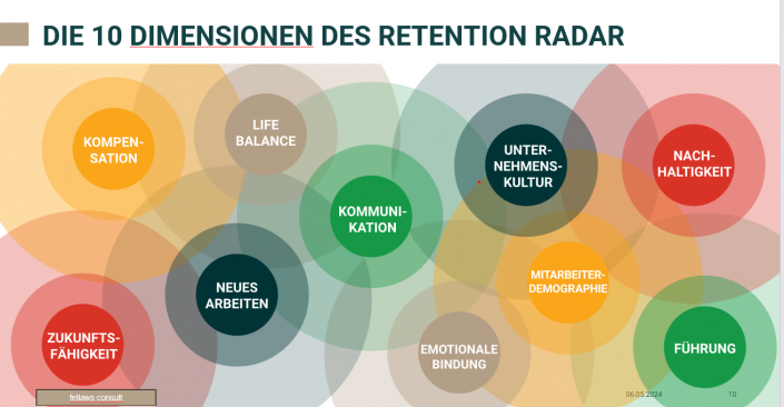 Retention_Radar_fellawsconsult_2024
